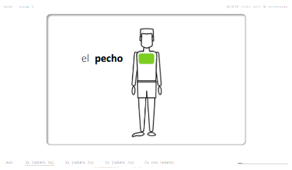 steven getz intelengua spanish powerpoint parts of the body el cuerpo introduction group 2